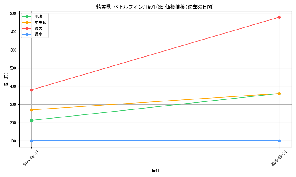 card_6862_series_1880_rarity_5_graph