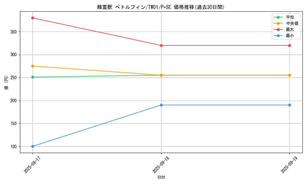 card_6862_series_1880_rarity_703_graph