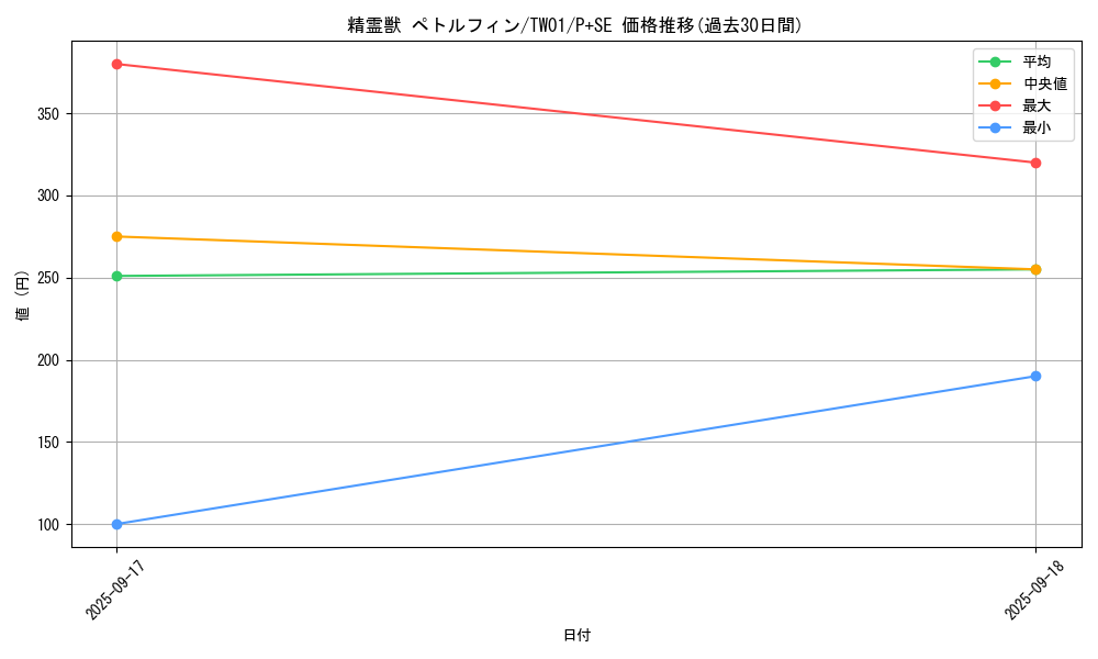 card_6862_series_1880_rarity_703_graph