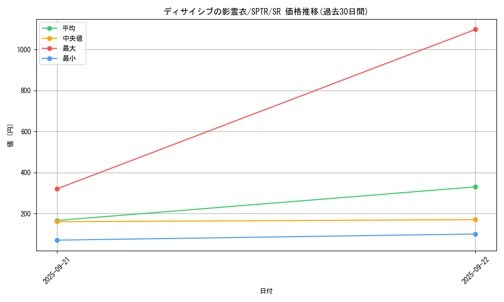 card_6863_series_15891_rarity_3_graph