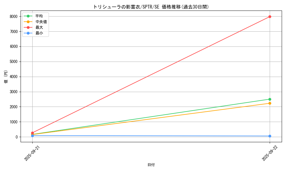card_6864_series_15891_rarity_5_graph