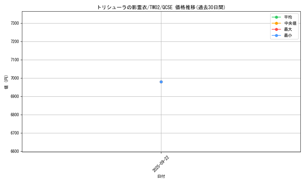 card_6864_series_701_rarity_408_graph