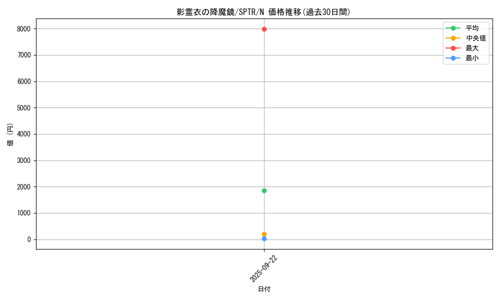 card_6865_series_15891_rarity_1_graph