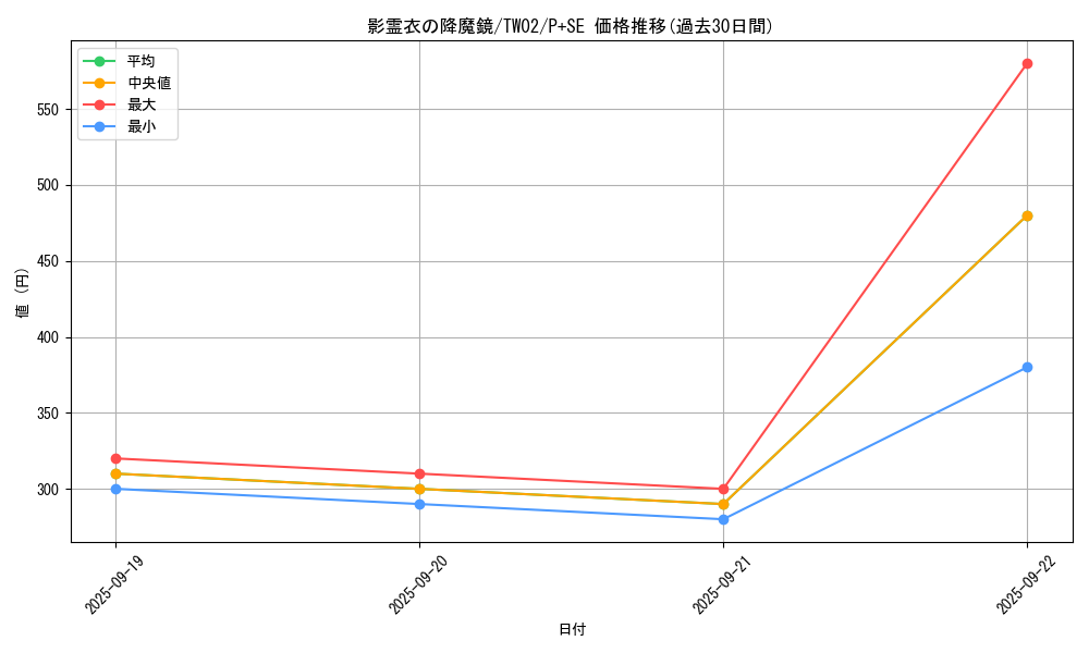 card_6865_series_701_rarity_703_graph