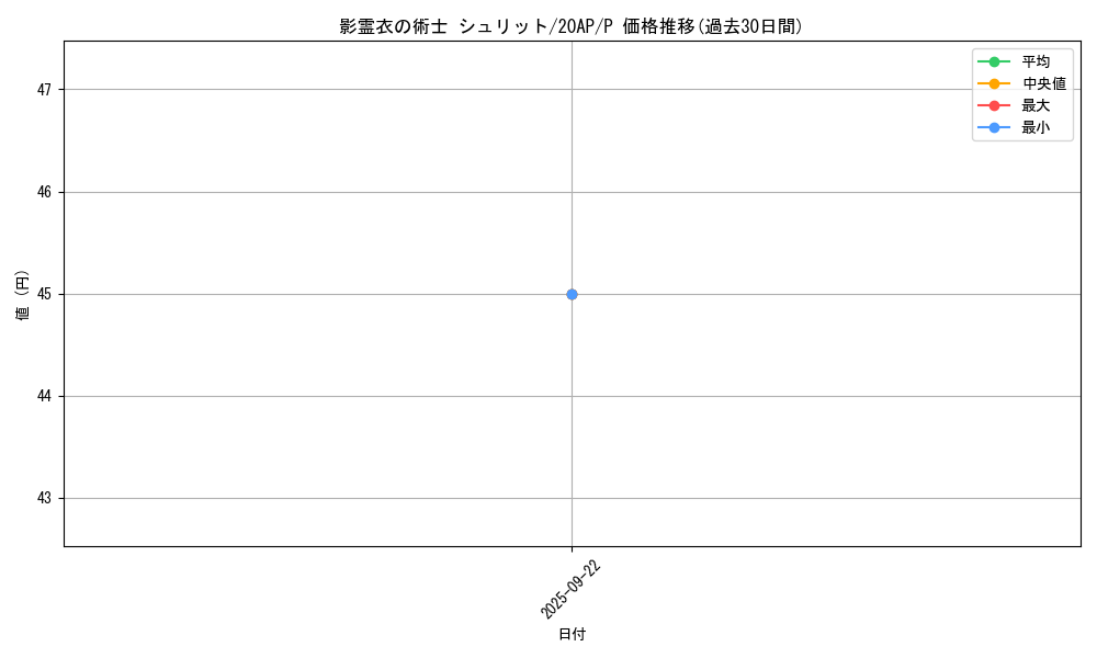 card_6866_series_12249_rarity_2_graph