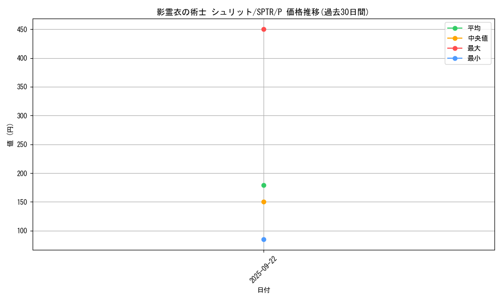 card_6866_series_15891_rarity_2_graph