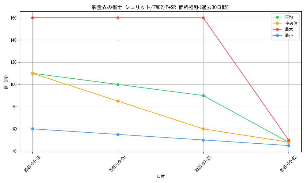 card_6866_series_701_rarity_183_graph