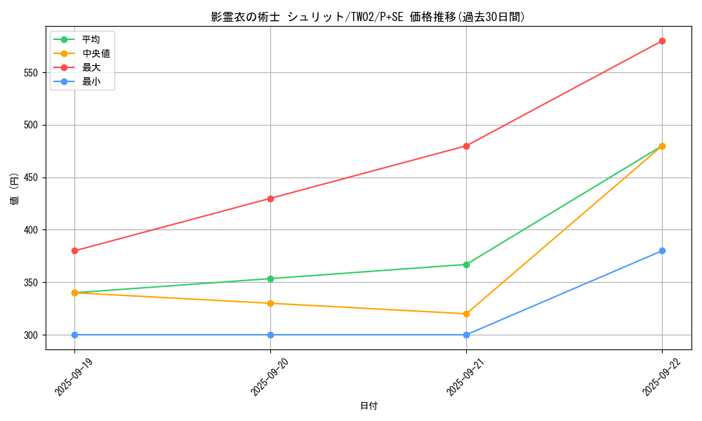 card_6866_series_701_rarity_703_graph