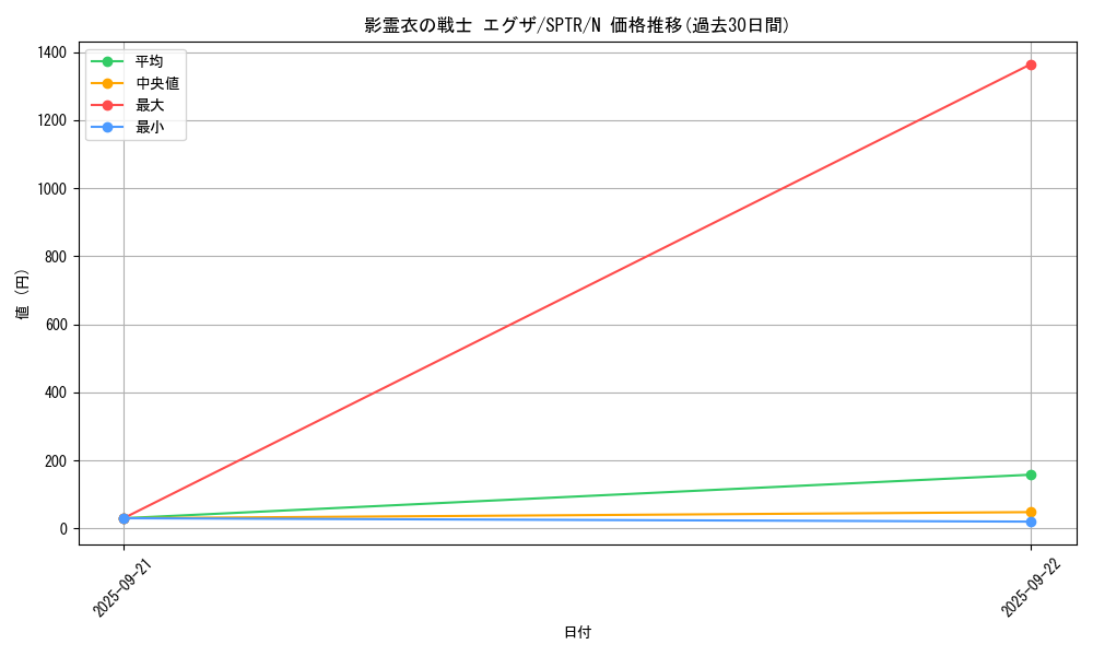 card_6867_series_15891_rarity_1_graph