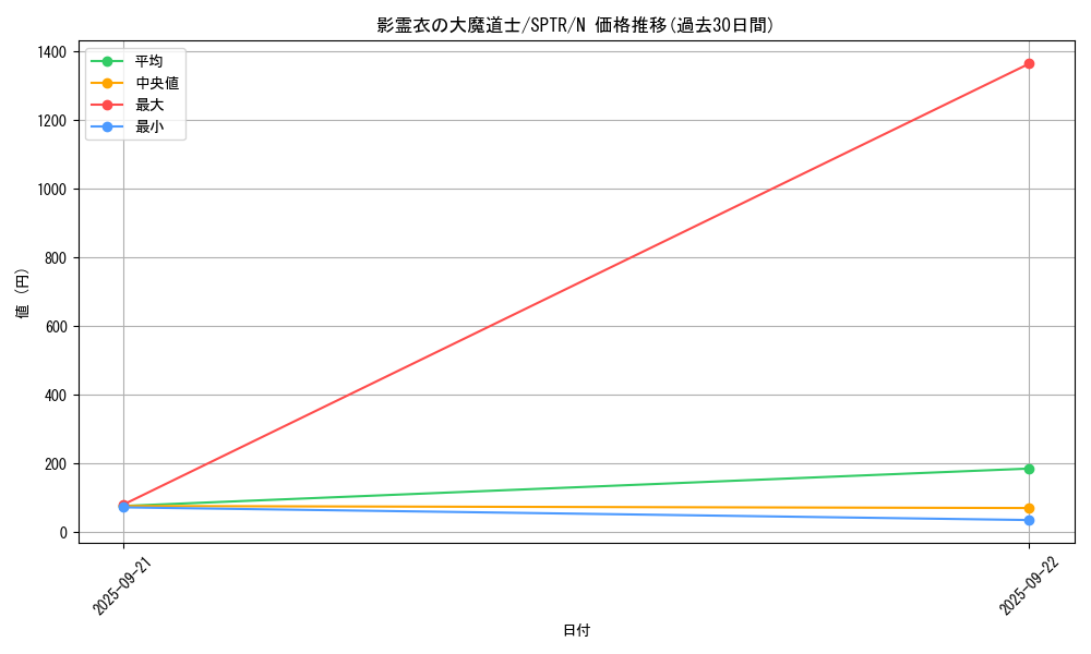 card_6868_series_15891_rarity_1_graph
