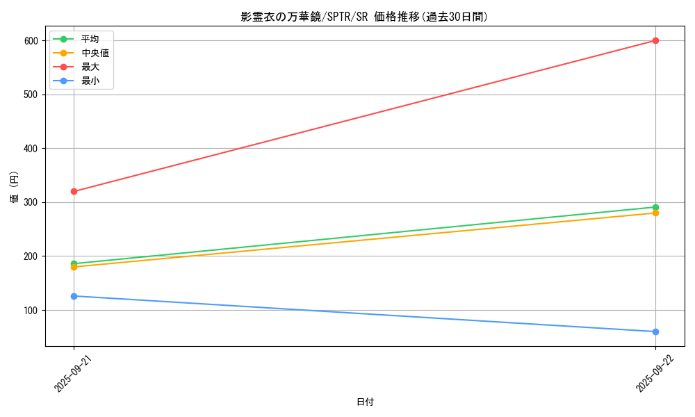 card_6869_series_15891_rarity_3_graph