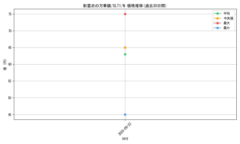card_6869_series_6226_rarity_1_graph