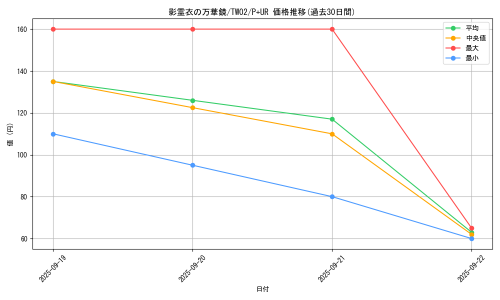 card_6869_series_701_rarity_495_graph