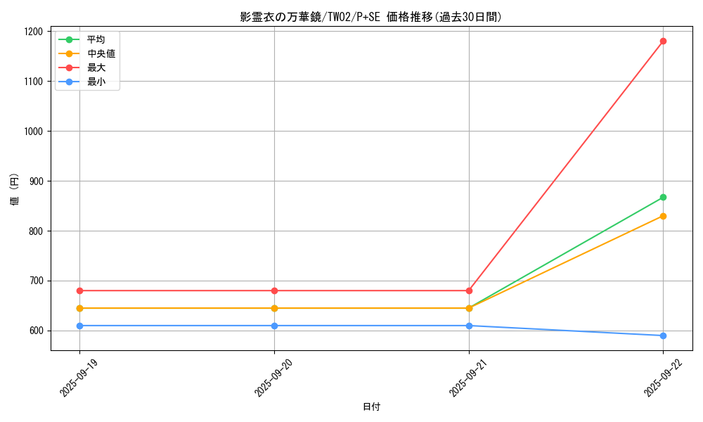 card_6869_series_701_rarity_703_graph