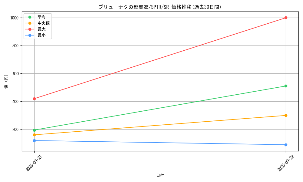 card_6870_series_15891_rarity_3_graph