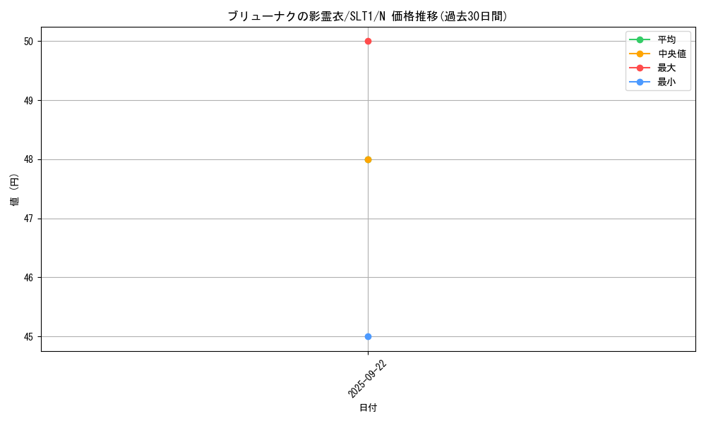 card_6870_series_6226_rarity_1_graph