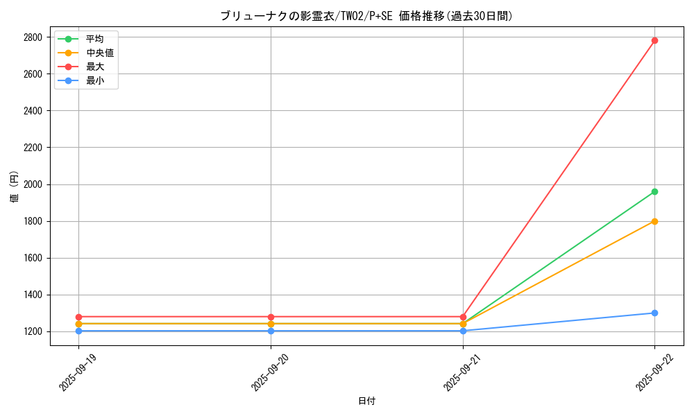 card_6870_series_701_rarity_703_graph