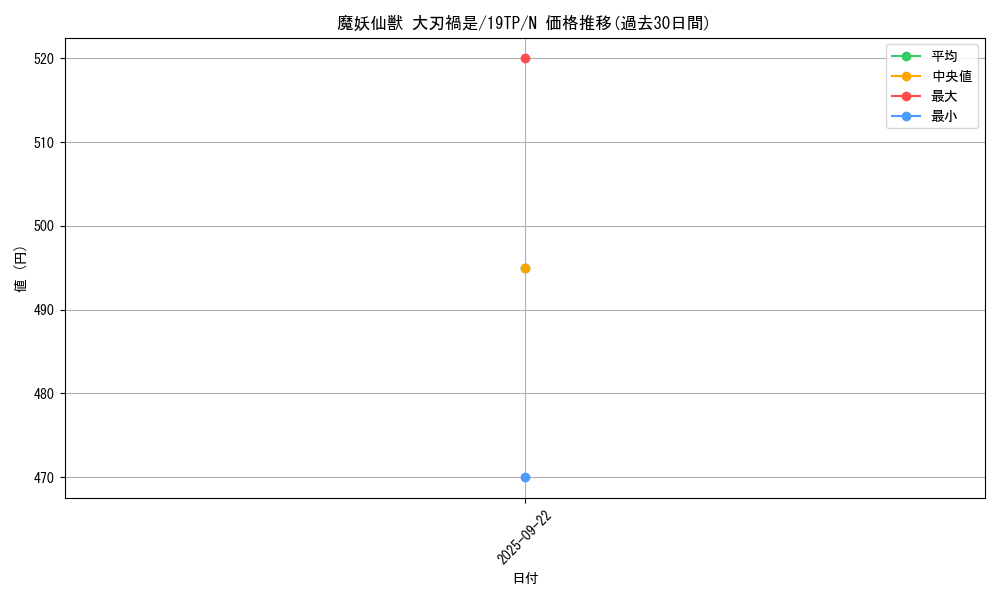 card_6871_series_12471_rarity_1_graph