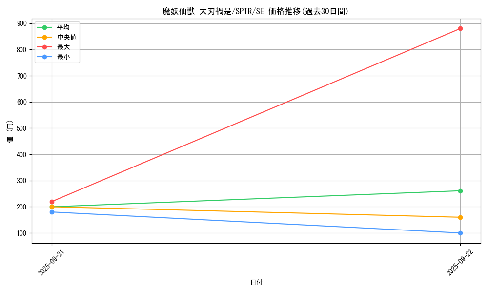 card_6871_series_15891_rarity_5_graph