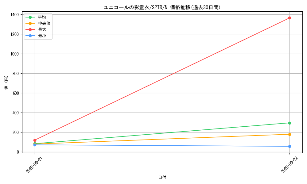 card_6872_series_15891_rarity_1_graph