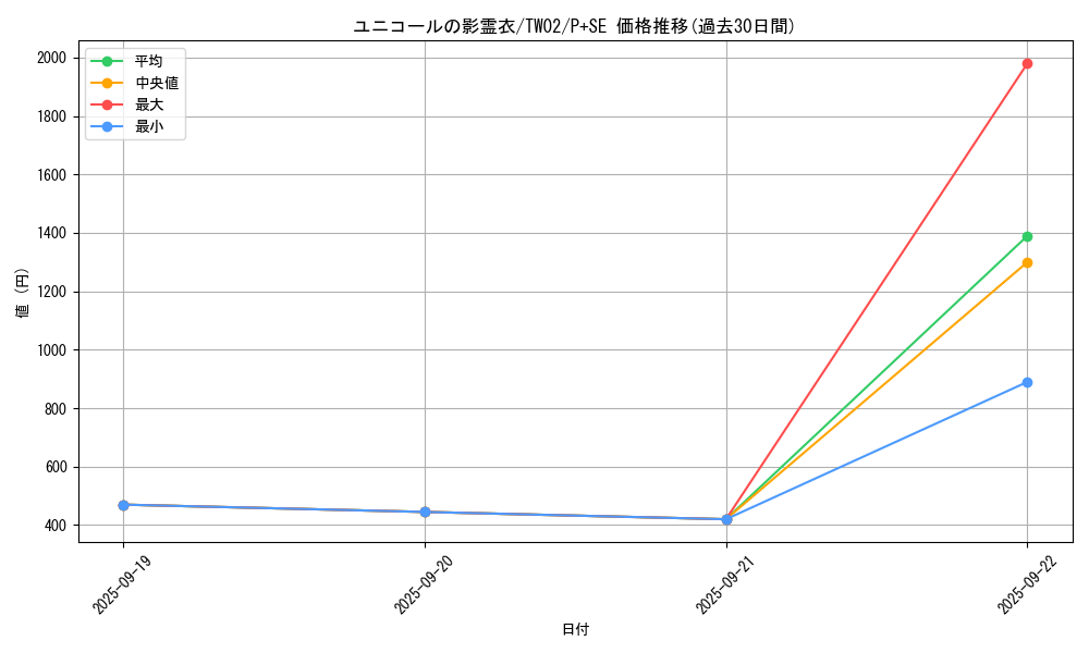 card_6872_series_701_rarity_703_graph