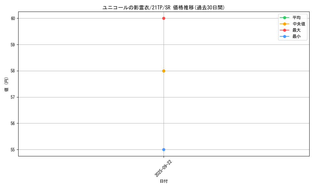 card_6872_series_9809_rarity_3_graph