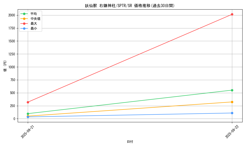 card_6873_series_15891_rarity_3_graph