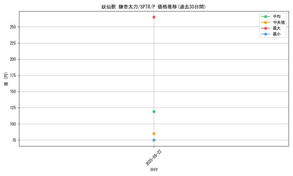 card_6874_series_15891_rarity_2_graph