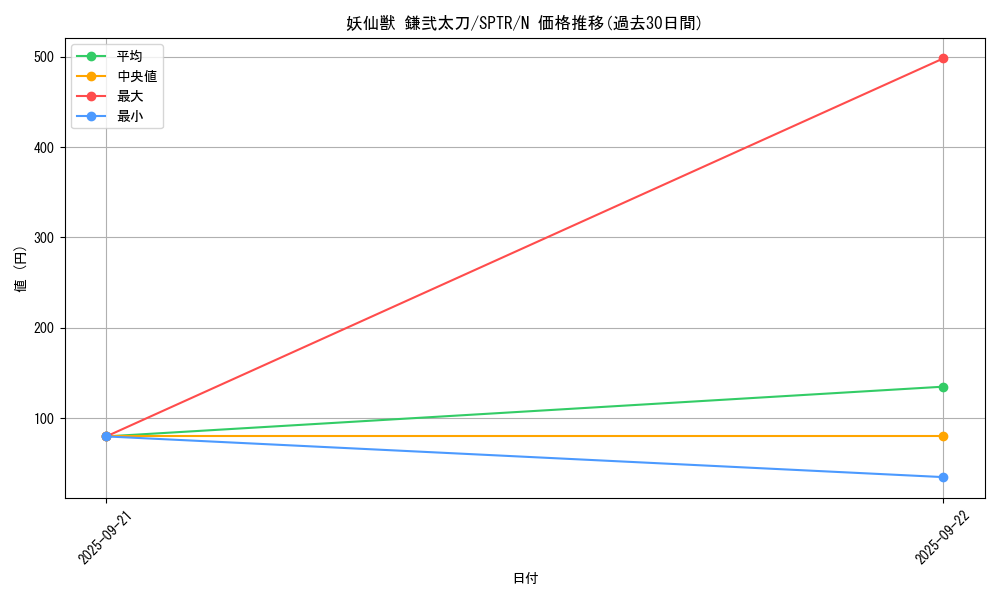 card_6875_series_15891_rarity_1_graph