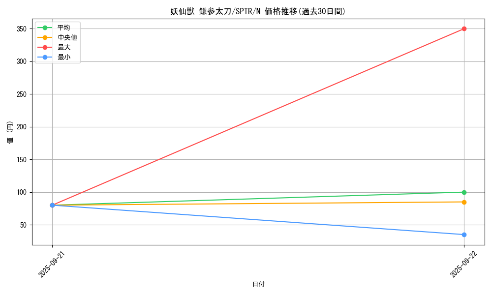 card_6876_series_15891_rarity_1_graph