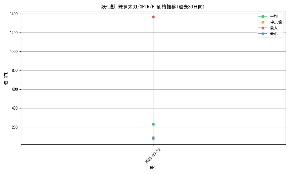 card_6876_series_15891_rarity_2_graph
