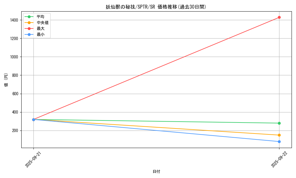 card_6878_series_15891_rarity_3_graph