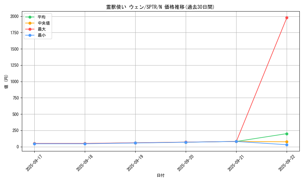 card_6880_series_15891_rarity_1_graph