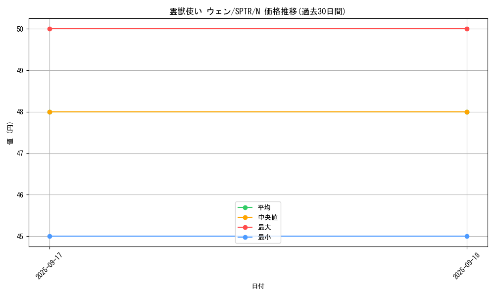 card_6880_series_15891_rarity_1_graph