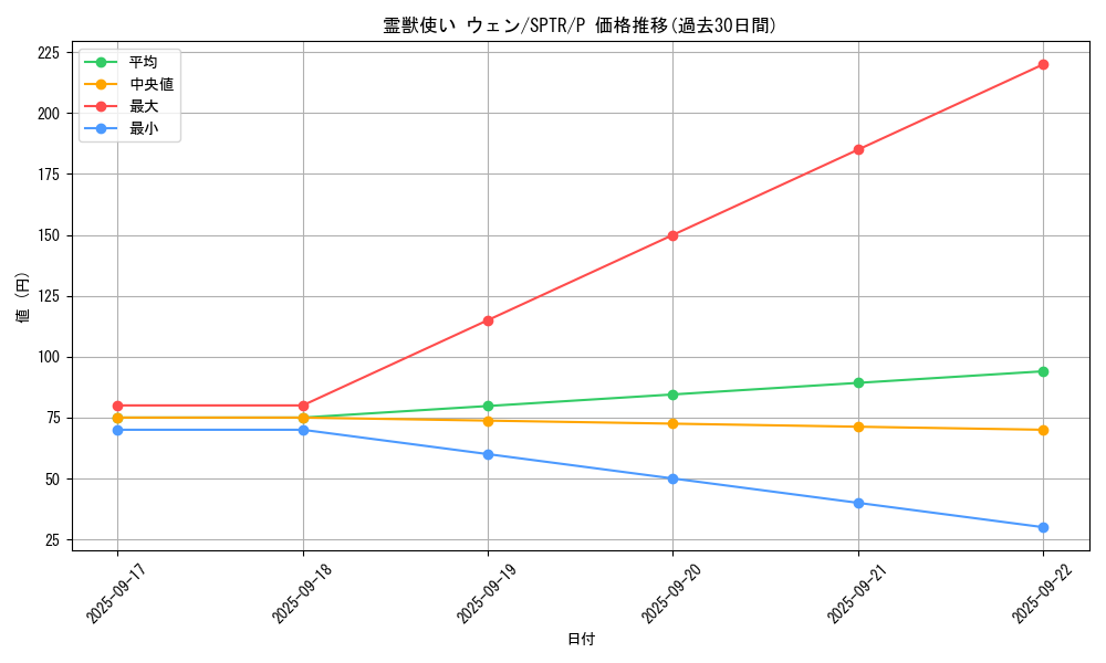 card_6880_series_15891_rarity_2_graph