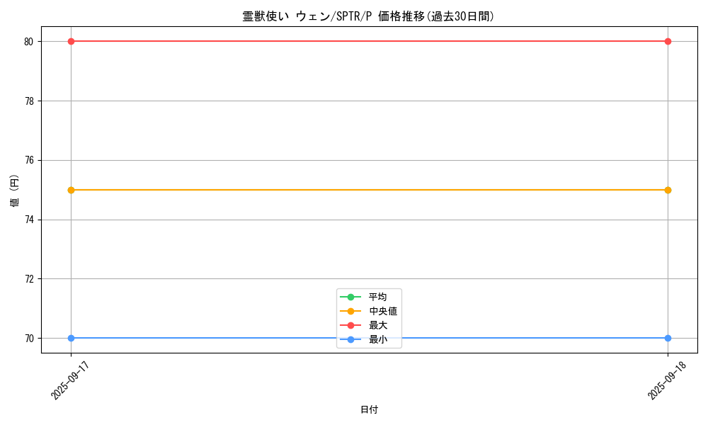 card_6880_series_15891_rarity_2_graph