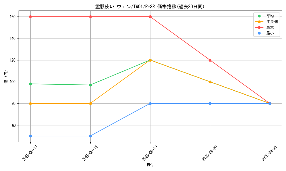 card_6880_series_1880_rarity_183_graph