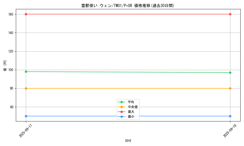 card_6880_series_1880_rarity_183_graph