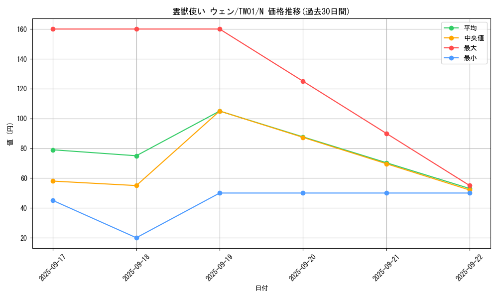 card_6880_series_1880_rarity_1_graph