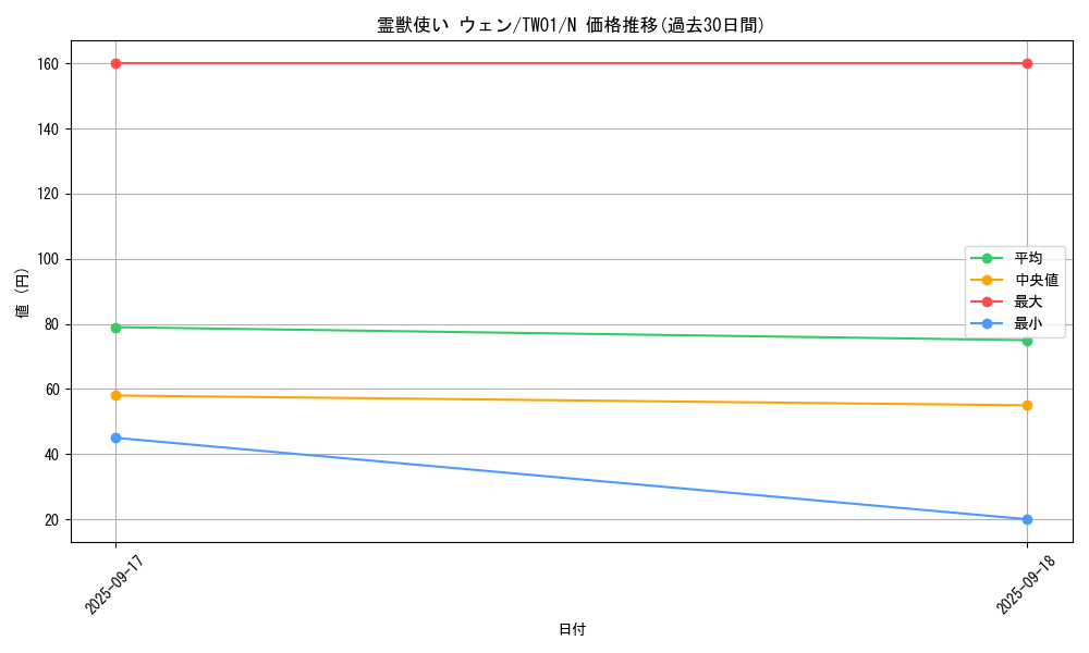 card_6880_series_1880_rarity_1_graph