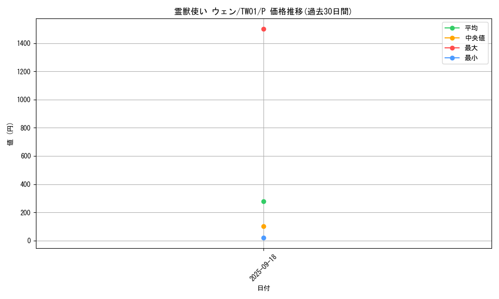 card_6880_series_1880_rarity_2_graph