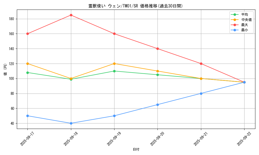 card_6880_series_1880_rarity_3_graph