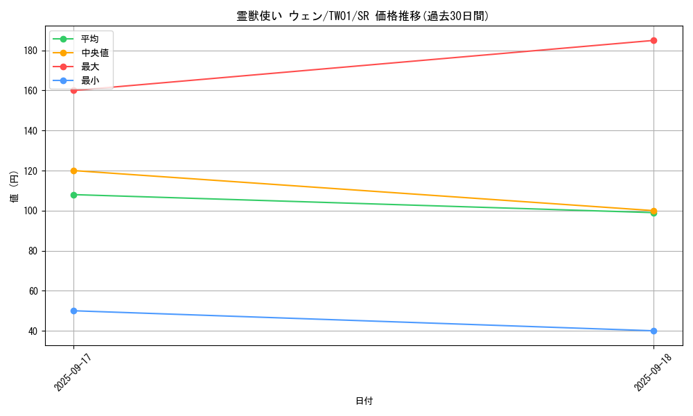 card_6880_series_1880_rarity_3_graph