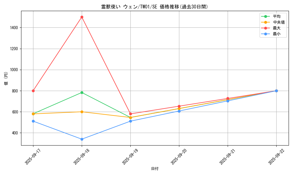 card_6880_series_1880_rarity_5_graph