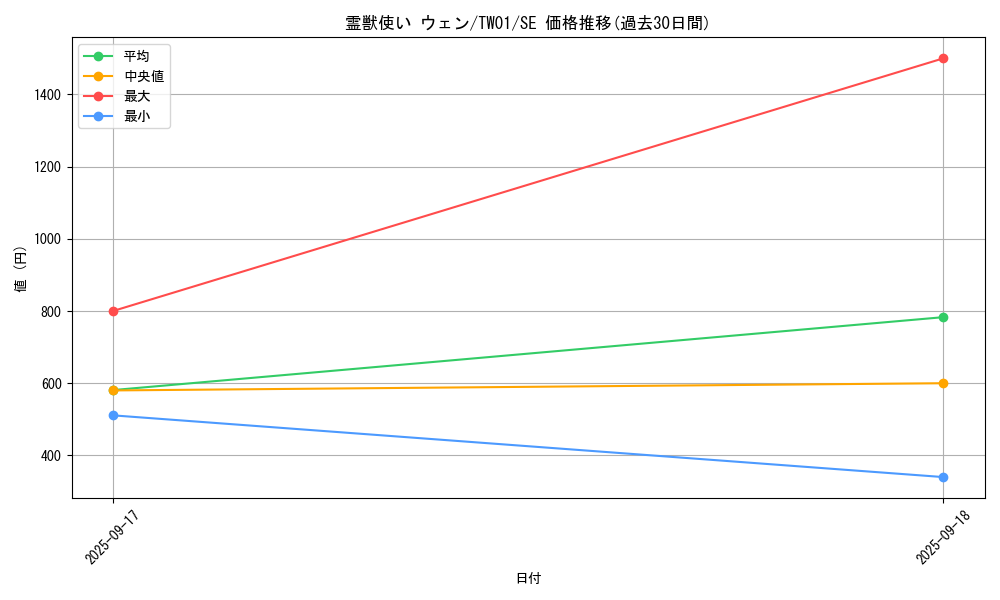 card_6880_series_1880_rarity_5_graph