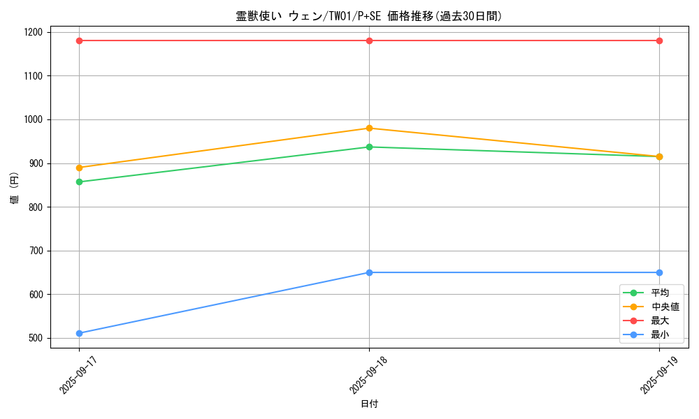 card_6880_series_1880_rarity_703_graph