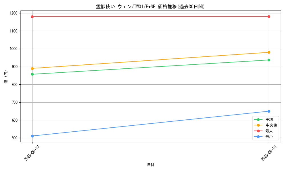 card_6880_series_1880_rarity_703_graph