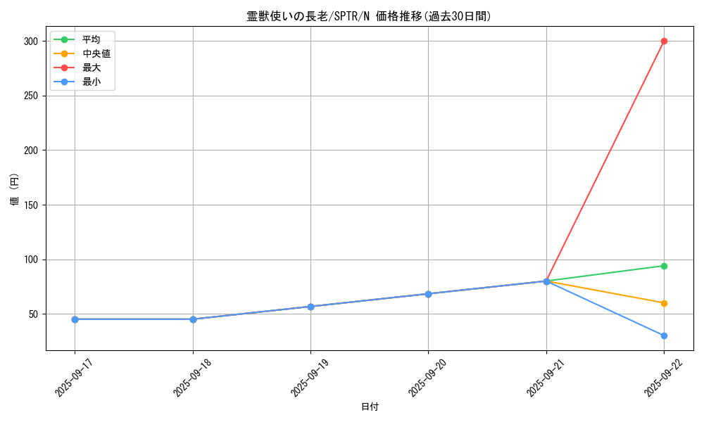 card_6881_series_15891_rarity_1_graph