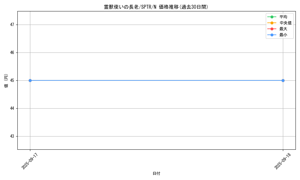 card_6881_series_15891_rarity_1_graph
