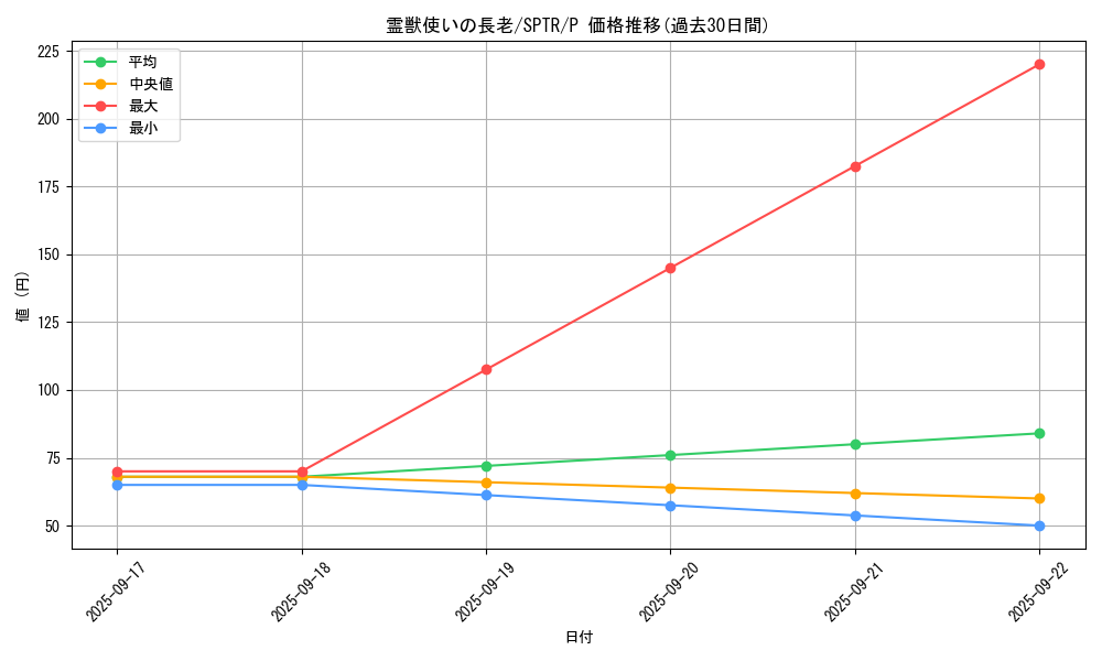 card_6881_series_15891_rarity_2_graph
